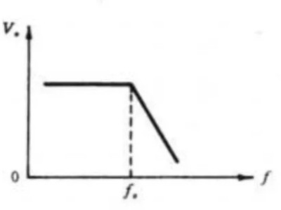 低通濾波器原理