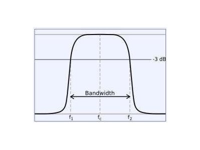 新世技術(shù)為您講解帶通濾波器的工作原理